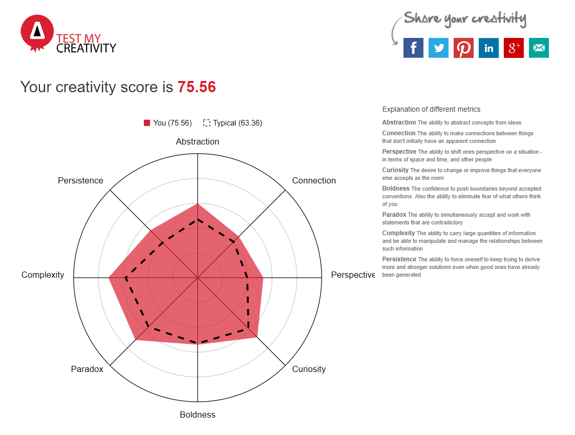 Test Results - Andrew Vu